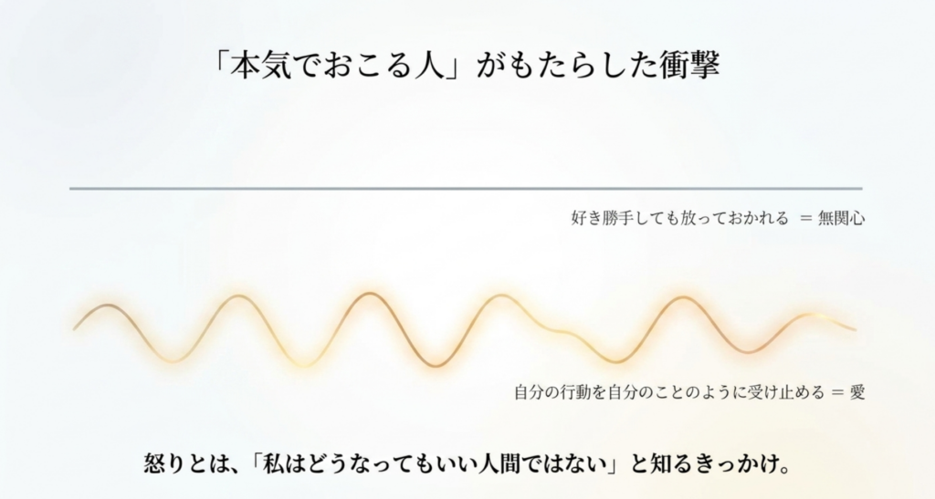 本気で怒る相手との出会いが、自分はどうなってもいい人間ではないと知るきっかけになったことを示すスライド