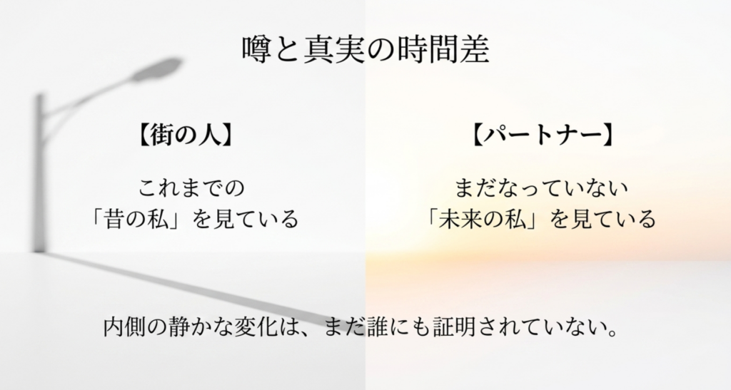 街の人は昔のセシルを見ている一方、パートナーはまだなっていない未来の彼女を見ているという時間差を示すスライド