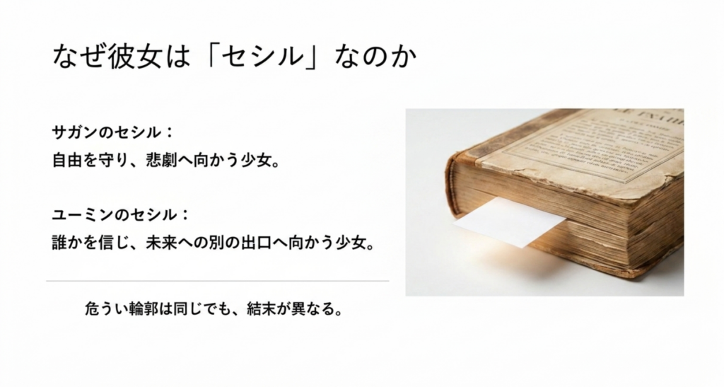サガンの『悲しみよ こんにちは』のセシルと松任谷由実「セシルの週末」の主人公の共通点と違いを示したスライド
