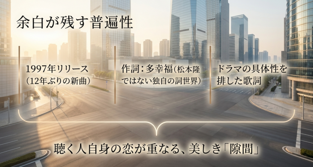 1997年のリリース背景と多幸福の作詞クレジット、歌詞に残された余白をまとめたスライド