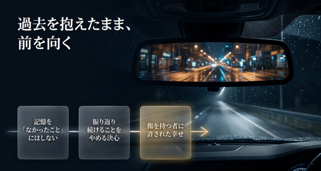 過去をなかったことにせず振り返り続けることをやめて前へ進む心情を示したスライド