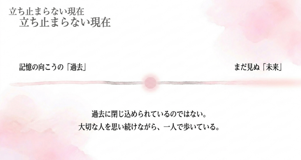 記憶の向こうの過去とまだ見ぬ未来の間で大切な人を思いながら歩く現在を示す図