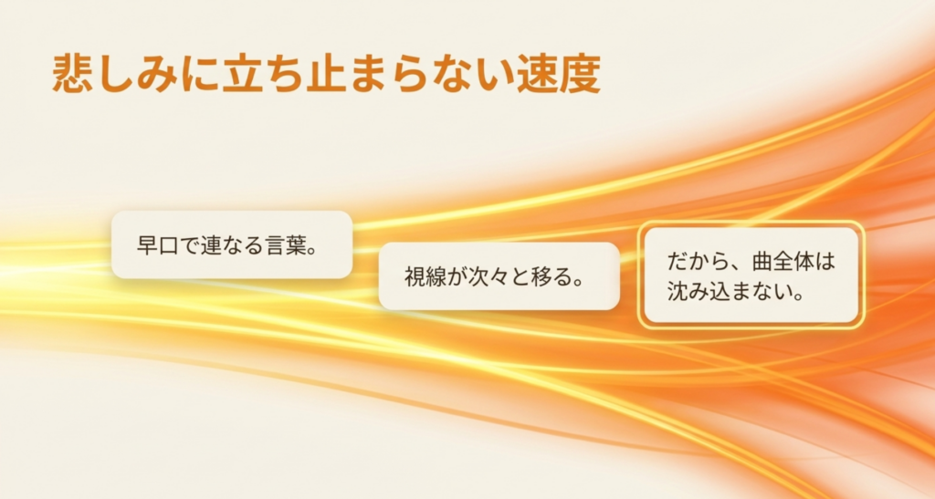 早口で連なる言葉と視線の移動によって「田園」が一人の悲しみに沈み込まない構造を示すスライド