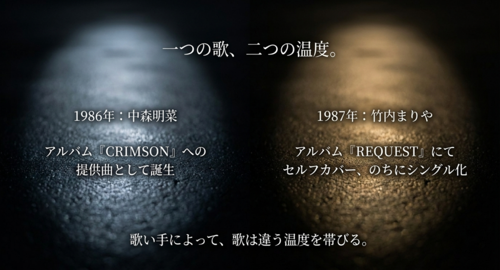 1986年の中森明菜への提供と1987年の竹内まりやセルフカバーを整理したスライド