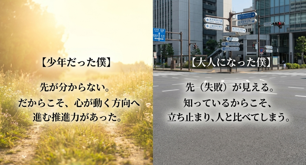 先が分からなくても進めた少年時代と、失敗が見えることで立ち止まる大人の自分を対比したスライド