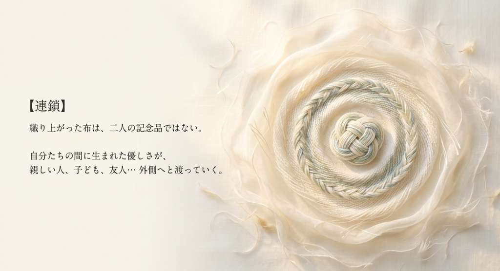 二人から誰かへ渡っていくもの
alt:二本の糸から生まれた布や結び目が外側へ広がっていくイメージ