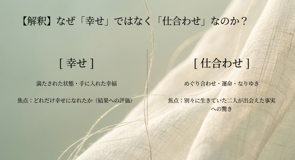 「幸せ」と「仕合わせ」の違い
alt:「幸せ」と「仕合わせ」を対比し、巡り合わせという意味を表したスライド